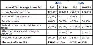 FSA Chart - Optima Tax Relief